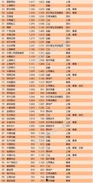 娱乐吃瓜公司排名榜最新,揭秘幕后势力风云变幻